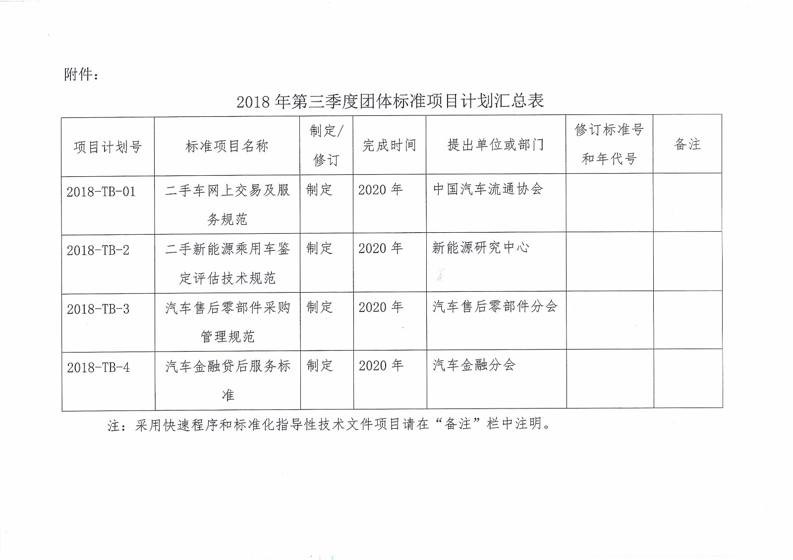 關(guān)于印發(fā)中國(guó)汽車流通協(xié)會(huì)2018年第三季度團(tuán)體標(biāo)準(zhǔn)項(xiàng)目計(jì)劃的通知_頁(yè)面_2.jpg