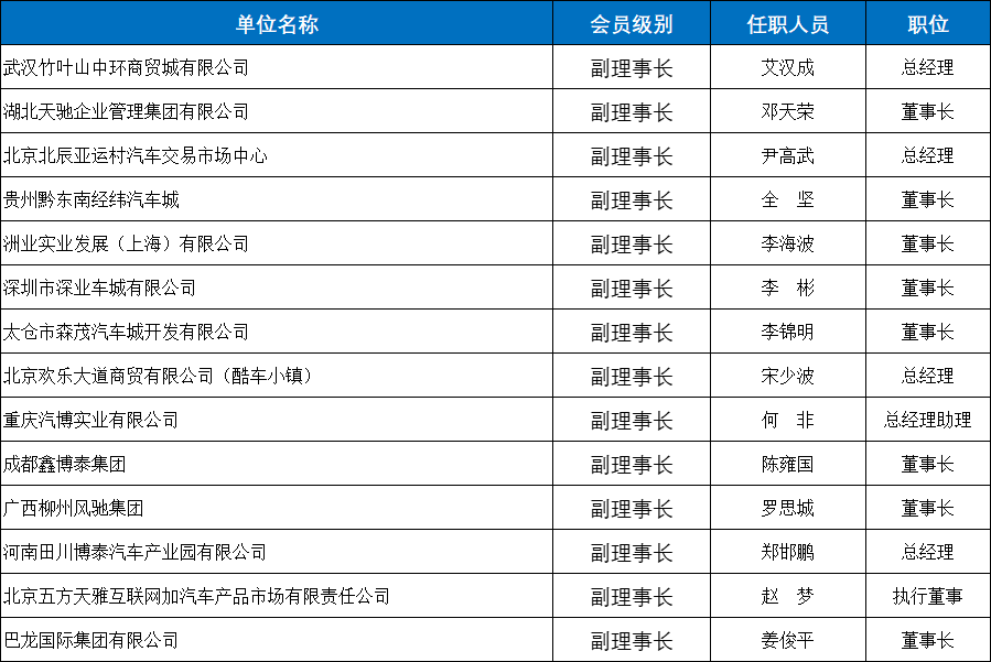 副理事長--有形市場分會(huì).jpg