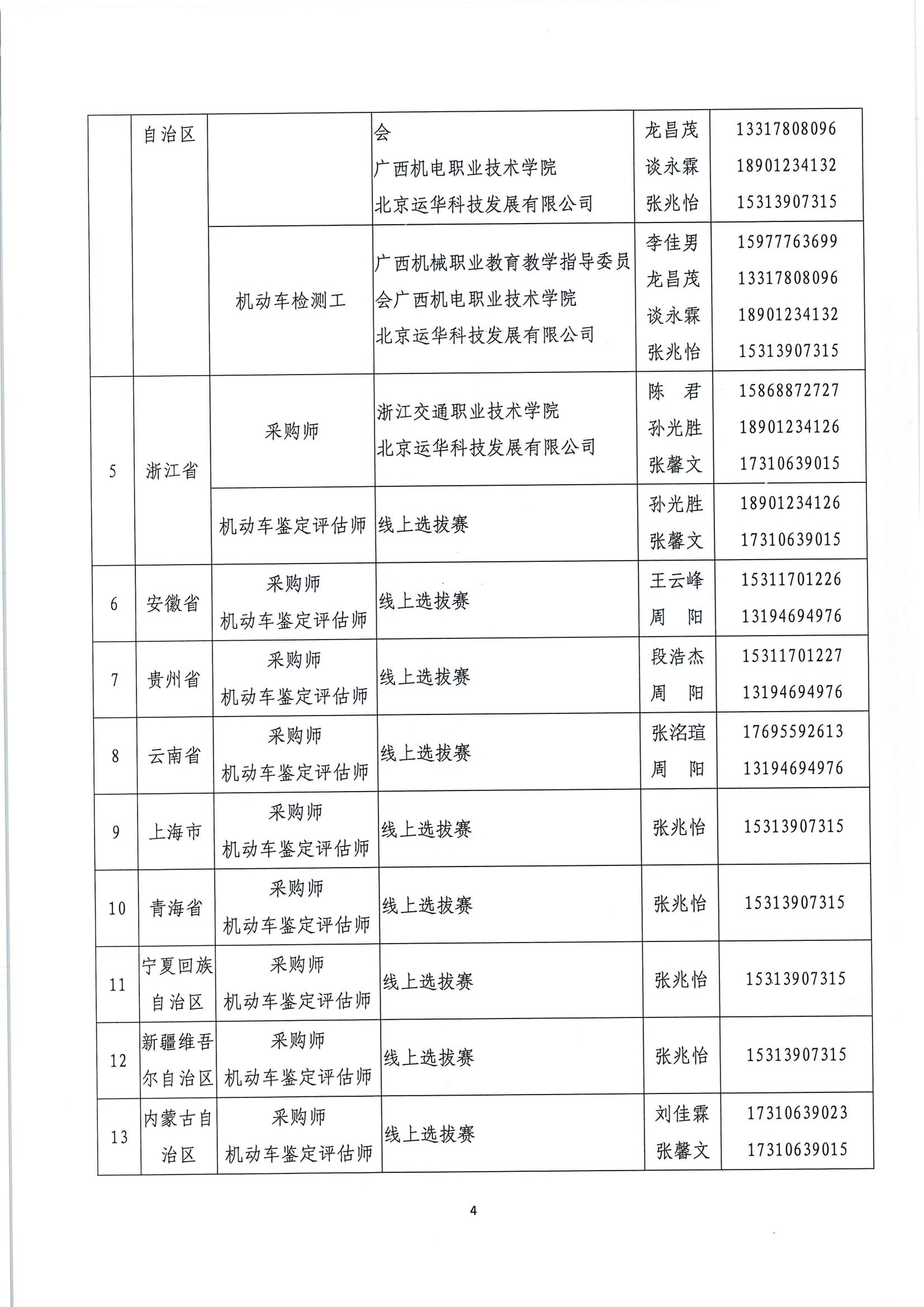 國賽第二批選拔賽報(bào)名通知(1)_03.jpg