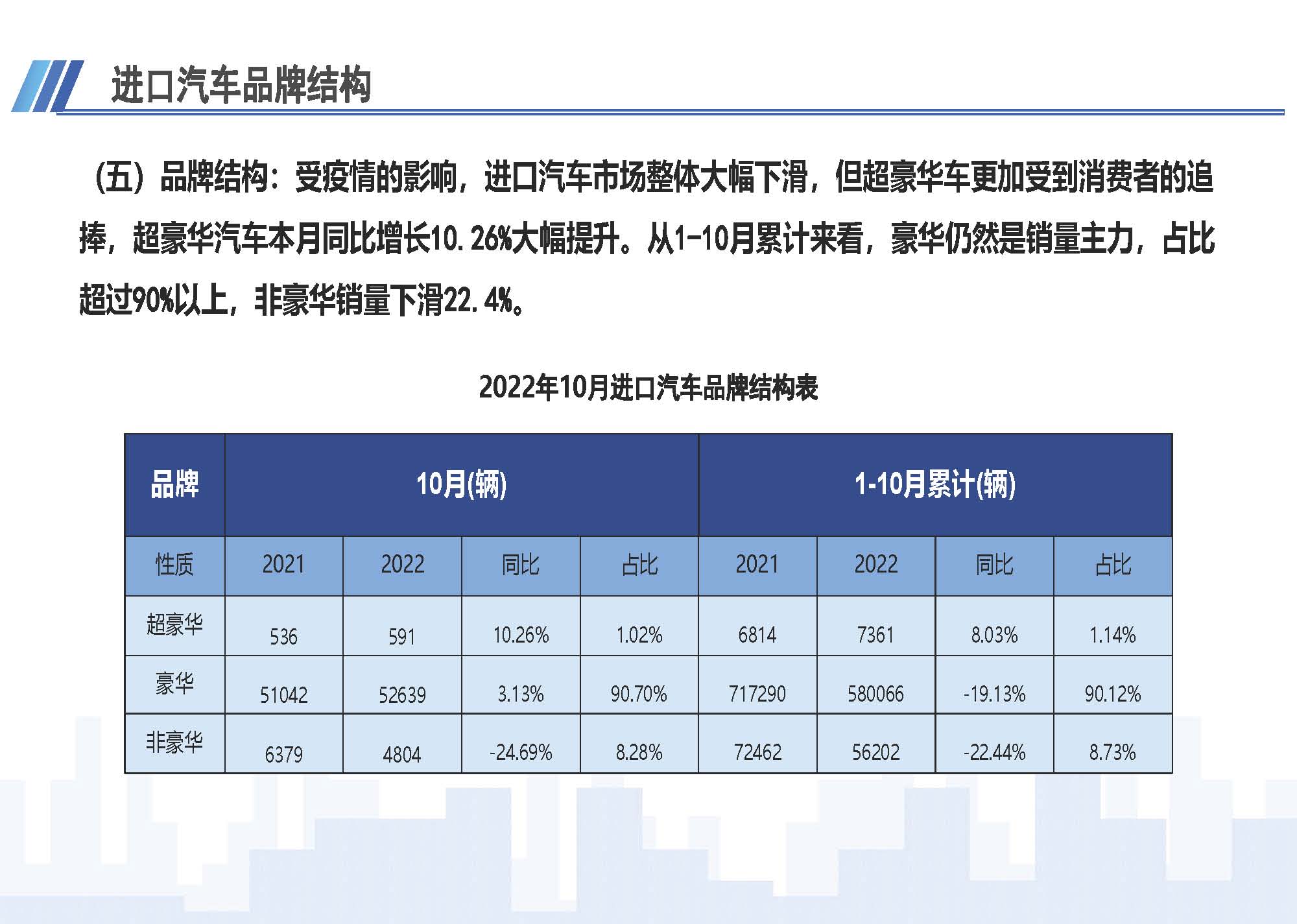 7、中國(guó)進(jìn)口汽車市場(chǎng)情況（2022年10月）1123_頁(yè)面_06.jpg