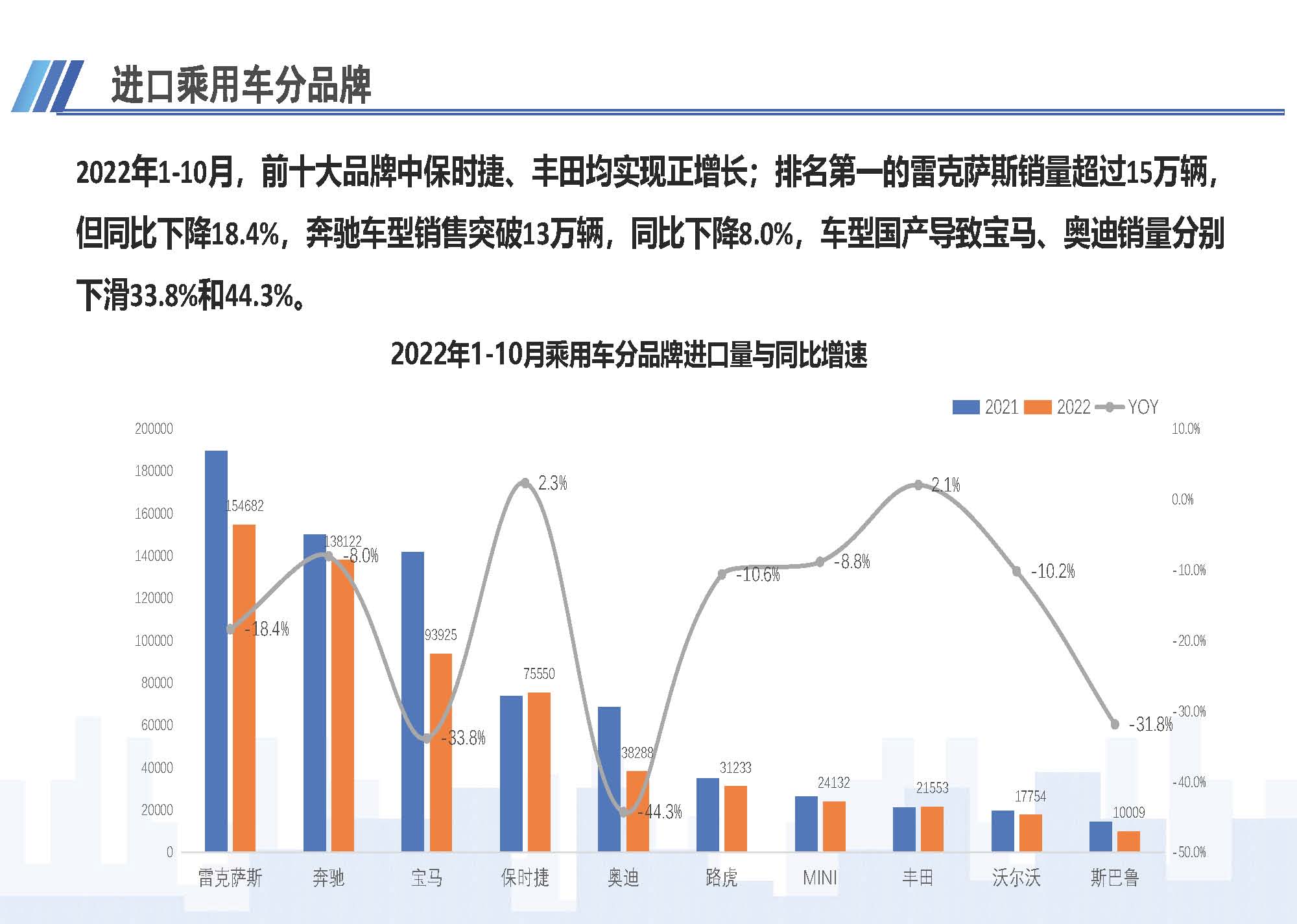 7、中國(guó)進(jìn)口汽車市場(chǎng)情況（2022年10月）1123_頁(yè)面_07.jpg