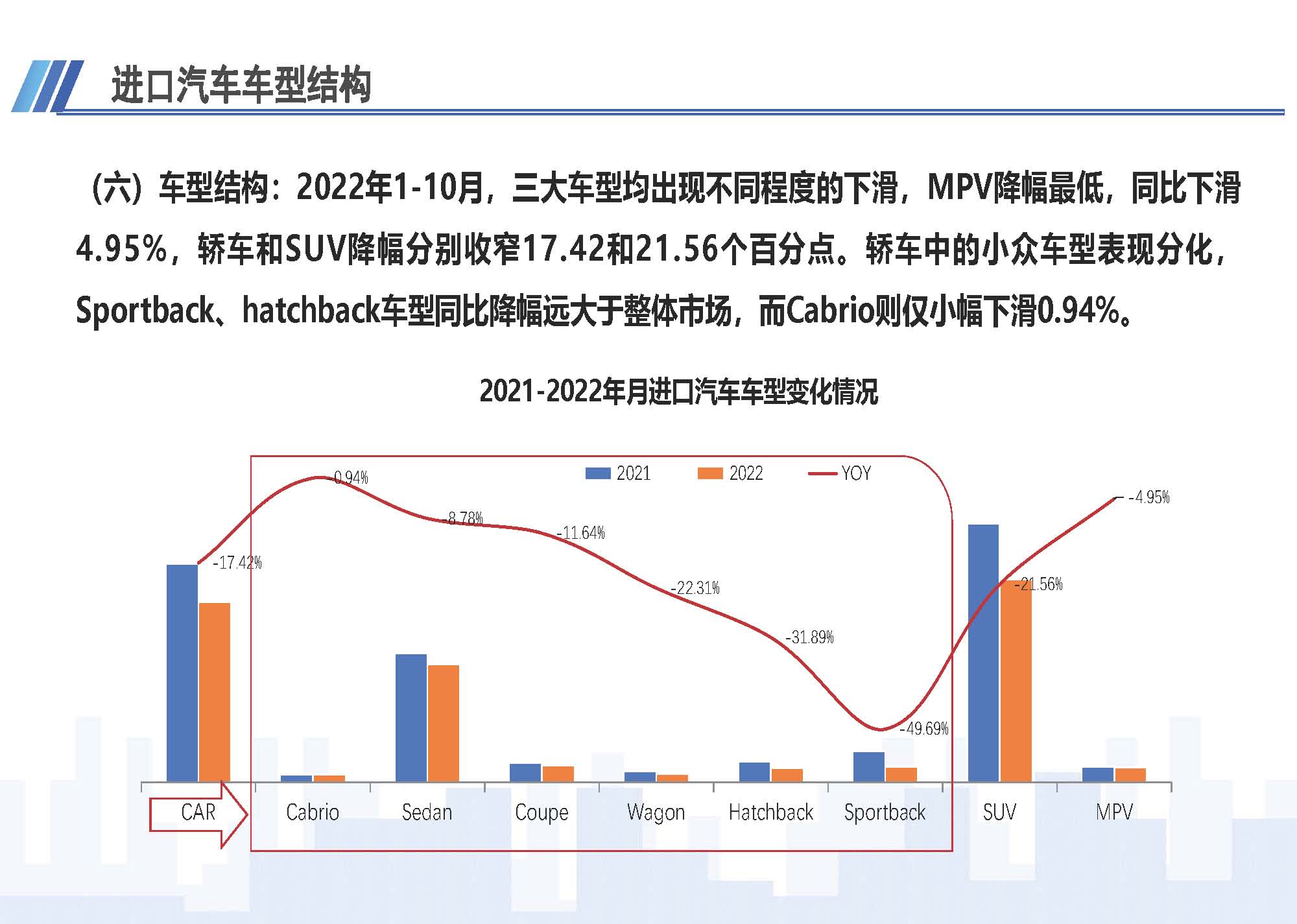 7、中國(guó)進(jìn)口汽車市場(chǎng)情況（2022年10月）1123_頁(yè)面_08.jpg