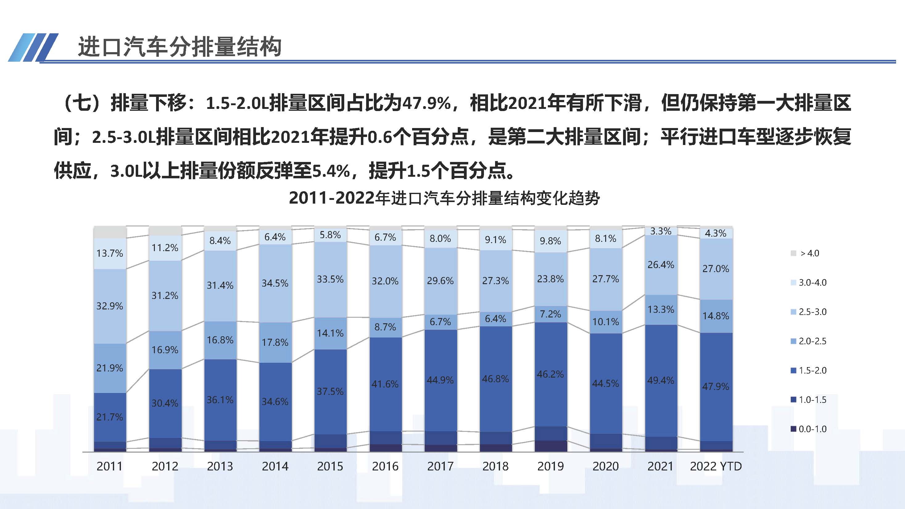 7、中國(guó)進(jìn)口汽車市場(chǎng)情況（2022年10月）1123_頁(yè)面_09.jpg