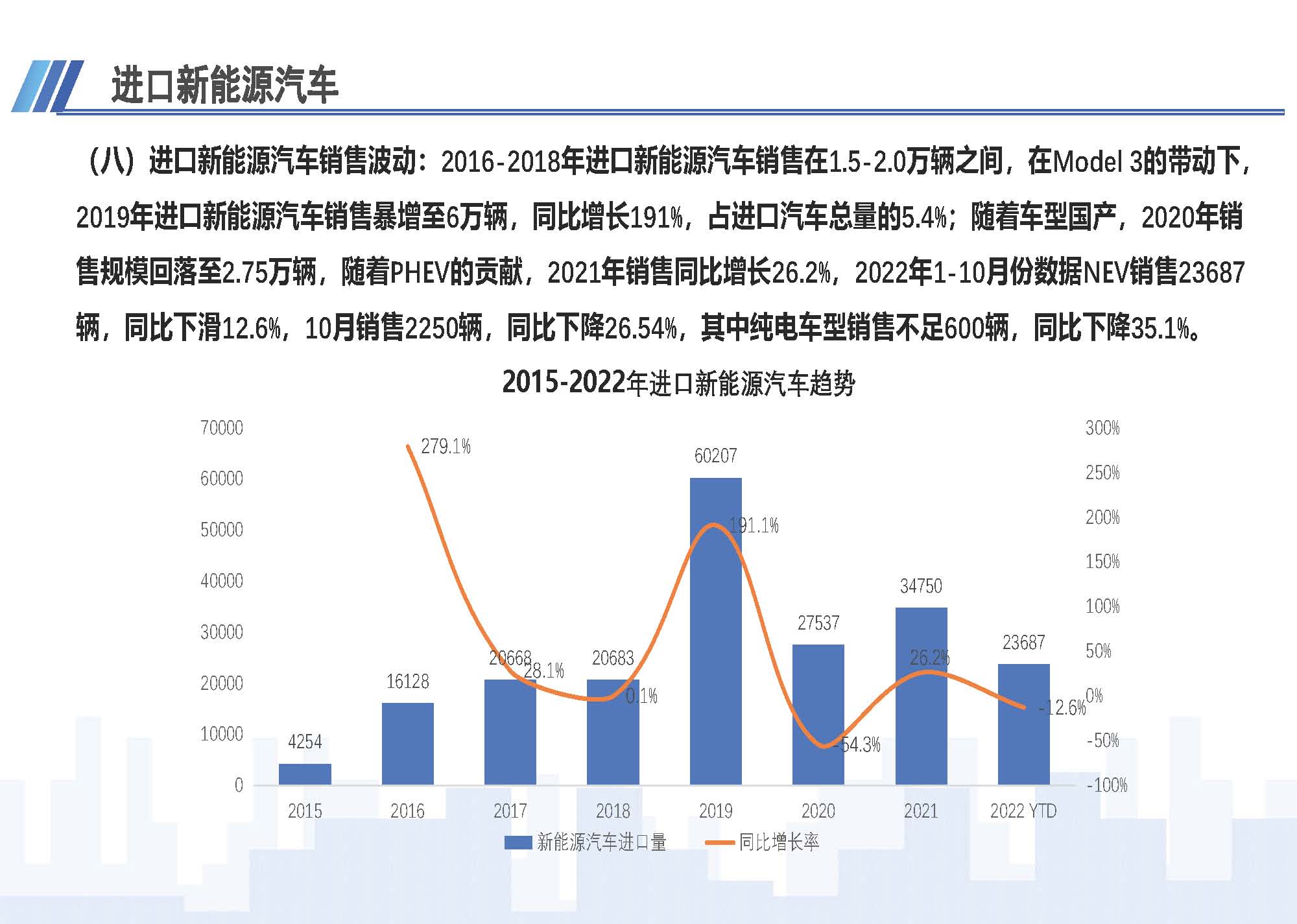 7、中國(guó)進(jìn)口汽車市場(chǎng)情況（2022年10月）1123_頁(yè)面_10.jpg