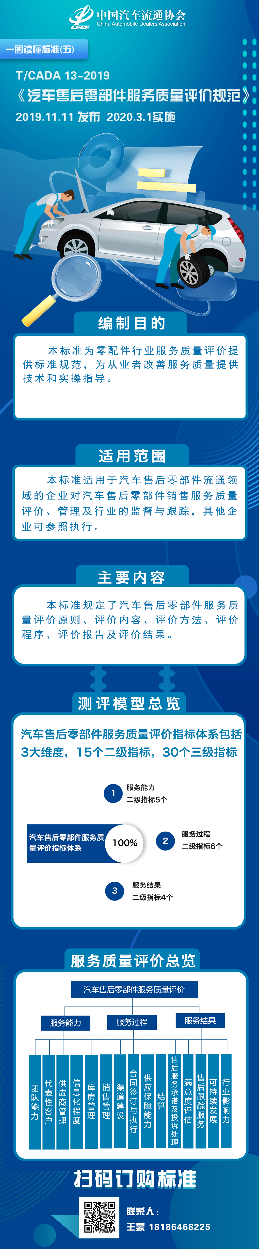 一圖讀懂標(biāo)準(zhǔn)（五）TCADA 13-2019 汽車售后零部件服務(wù)質(zhì)量評價(jià)規(guī)范.jpg