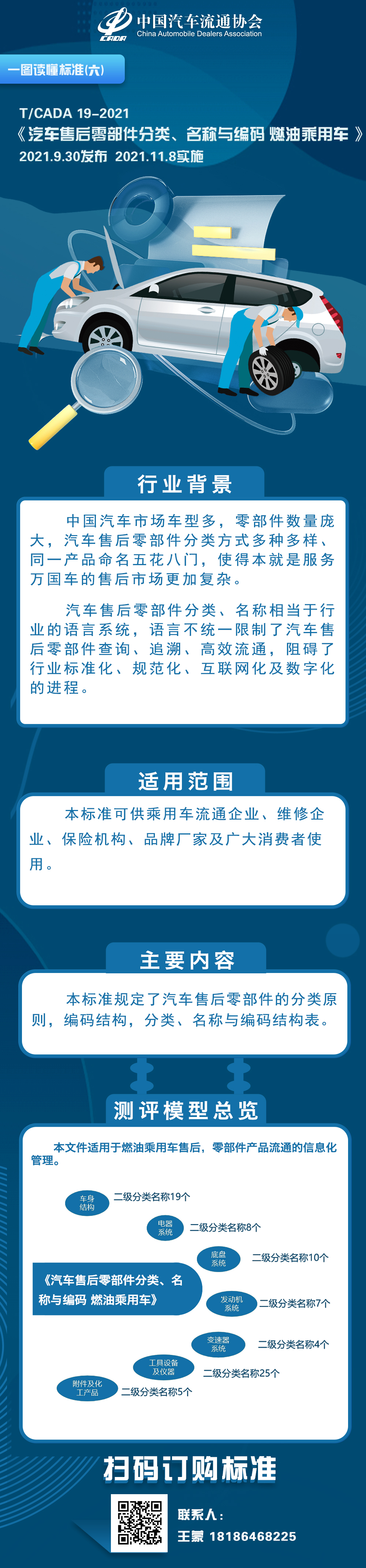 一圖讀懂標(biāo)準(zhǔn)（六）TCADA 19-2021 汽車售后零部件分類、名稱與編碼 燃油乘用車.jpg