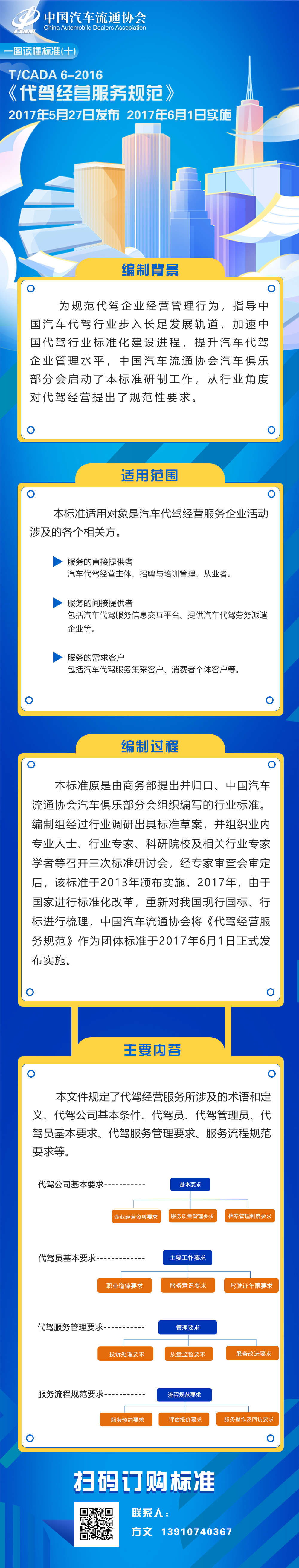 一圖讀懂標(biāo)準(zhǔn)（十）TCADA 6-2017 代駕經(jīng)營(yíng)服務(wù)規(guī)范.jpg