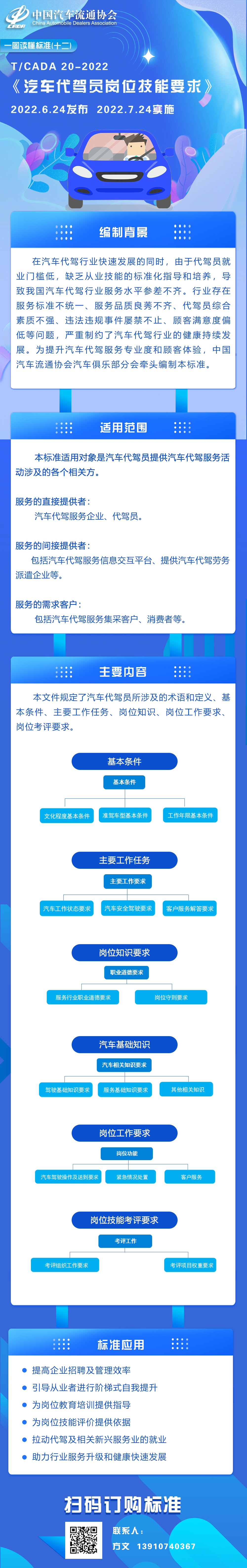 一圖讀懂標(biāo)準(zhǔn)（十二）TCADA 20-2022 汽車代駕員崗位技能要求.jpg