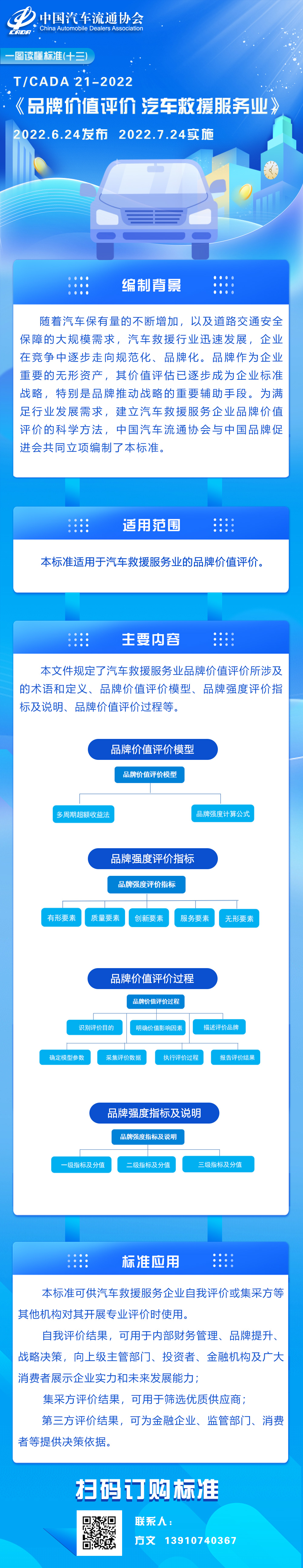 一圖讀懂標(biāo)準(zhǔn)（十三）TCADA 21-2022 品牌價(jià)值評(píng)價(jià) 汽車(chē)救援服務(wù)業(yè).jpg