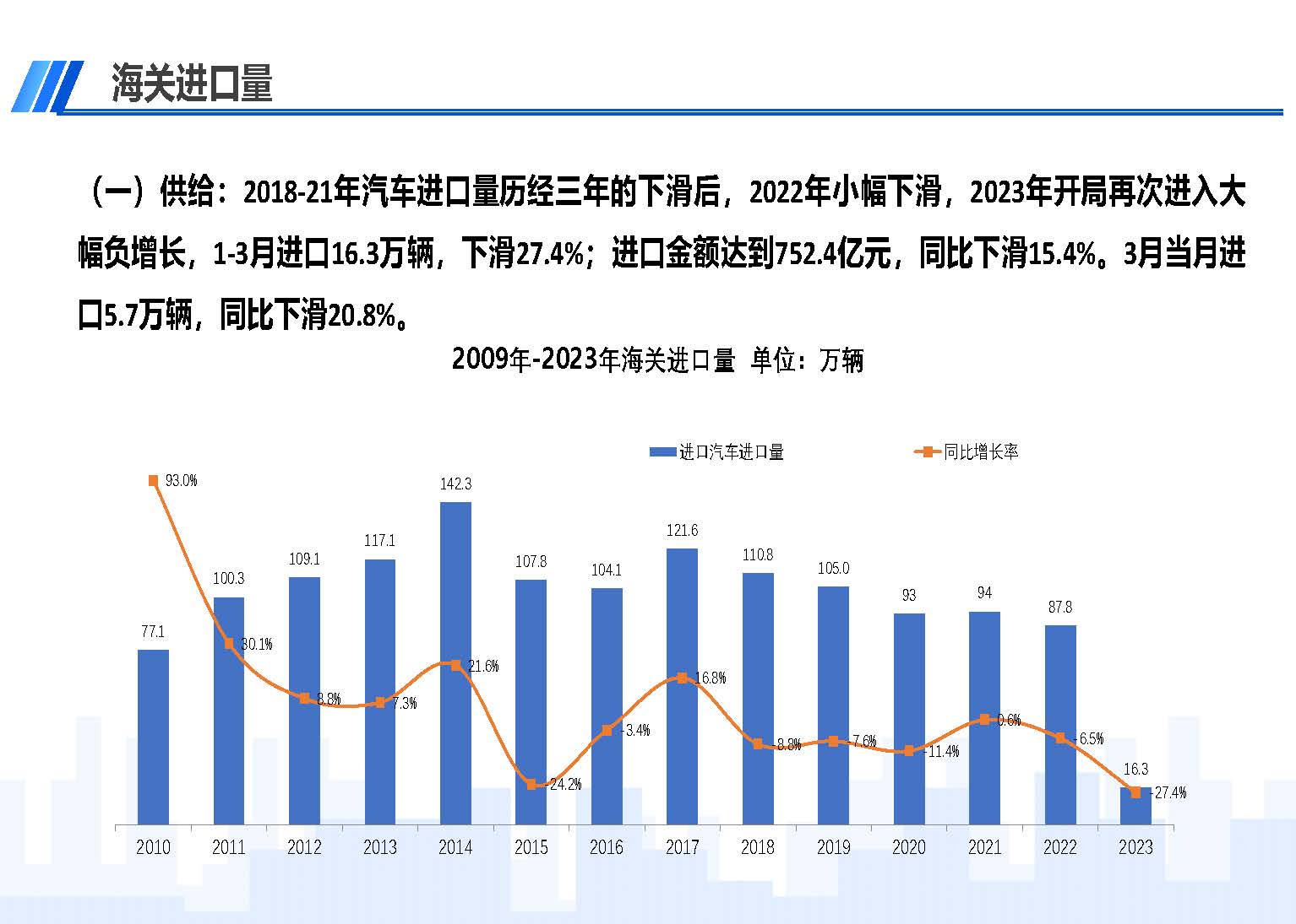 中國(guó)進(jìn)口汽車市場(chǎng)情況（2023年3月）_頁(yè)面_02.jpg