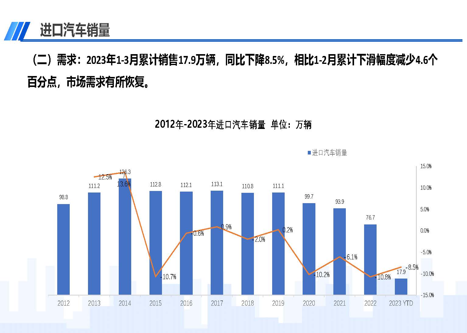 中國(guó)進(jìn)口汽車市場(chǎng)情況（2023年3月）_頁(yè)面_03.jpg