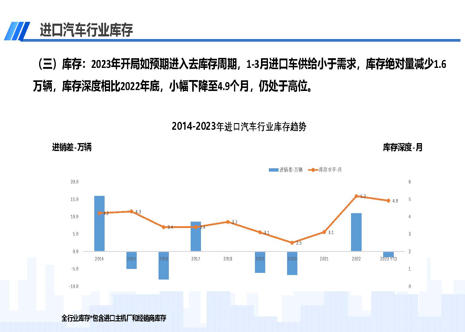 中國(guó)進(jìn)口汽車市場(chǎng)情況（2023年3月）_頁(yè)面_04.jpg