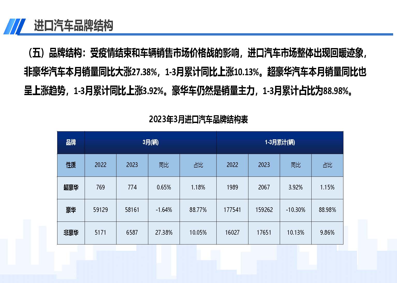 中國(guó)進(jìn)口汽車市場(chǎng)情況（2023年3月）_頁(yè)面_06.jpg