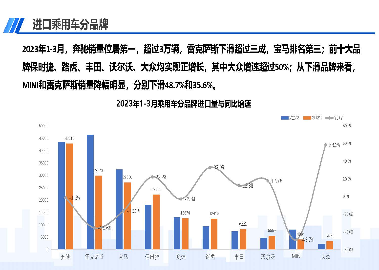 中國(guó)進(jìn)口汽車市場(chǎng)情況（2023年3月）_頁(yè)面_07.jpg