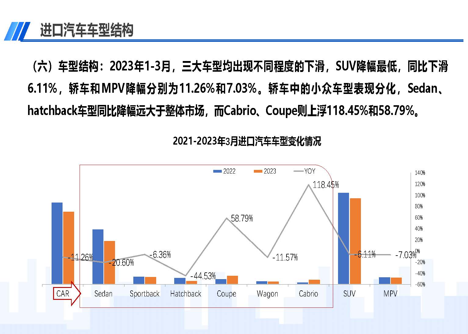 中國(guó)進(jìn)口汽車市場(chǎng)情況（2023年3月）_頁(yè)面_08.jpg