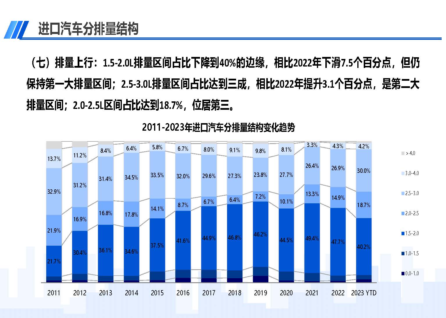 中國(guó)進(jìn)口汽車市場(chǎng)情況（2023年3月）_頁(yè)面_09.jpg