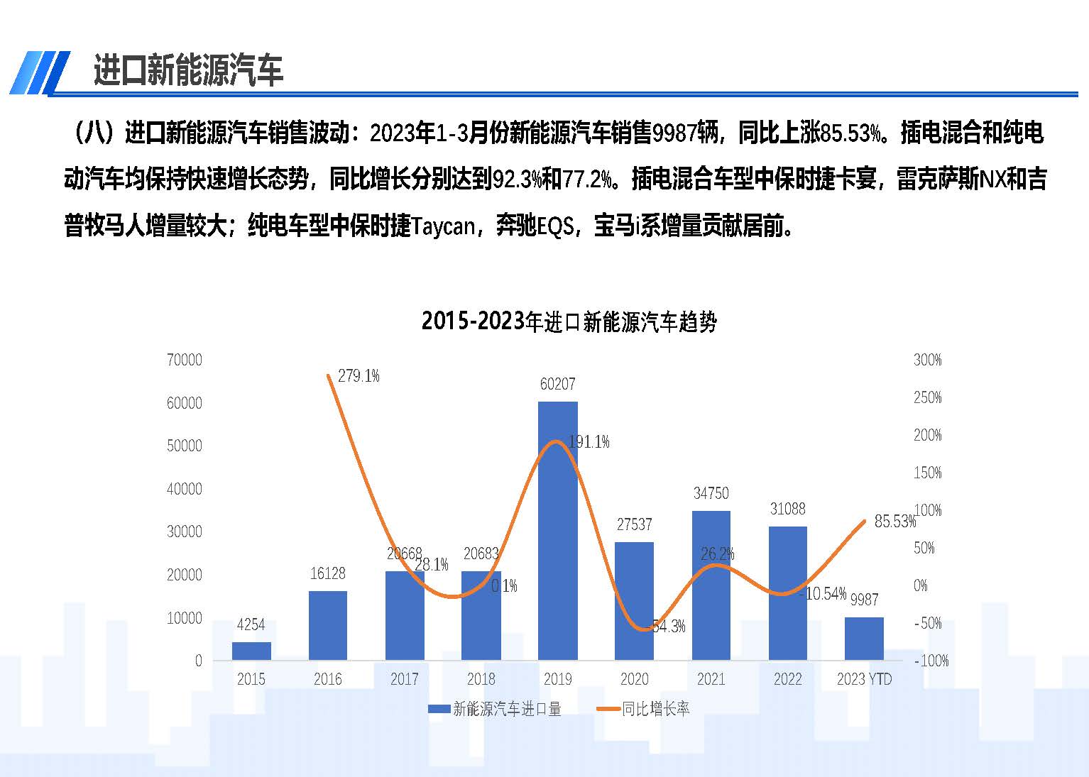 中國(guó)進(jìn)口汽車市場(chǎng)情況（2023年3月）_頁(yè)面_10.jpg