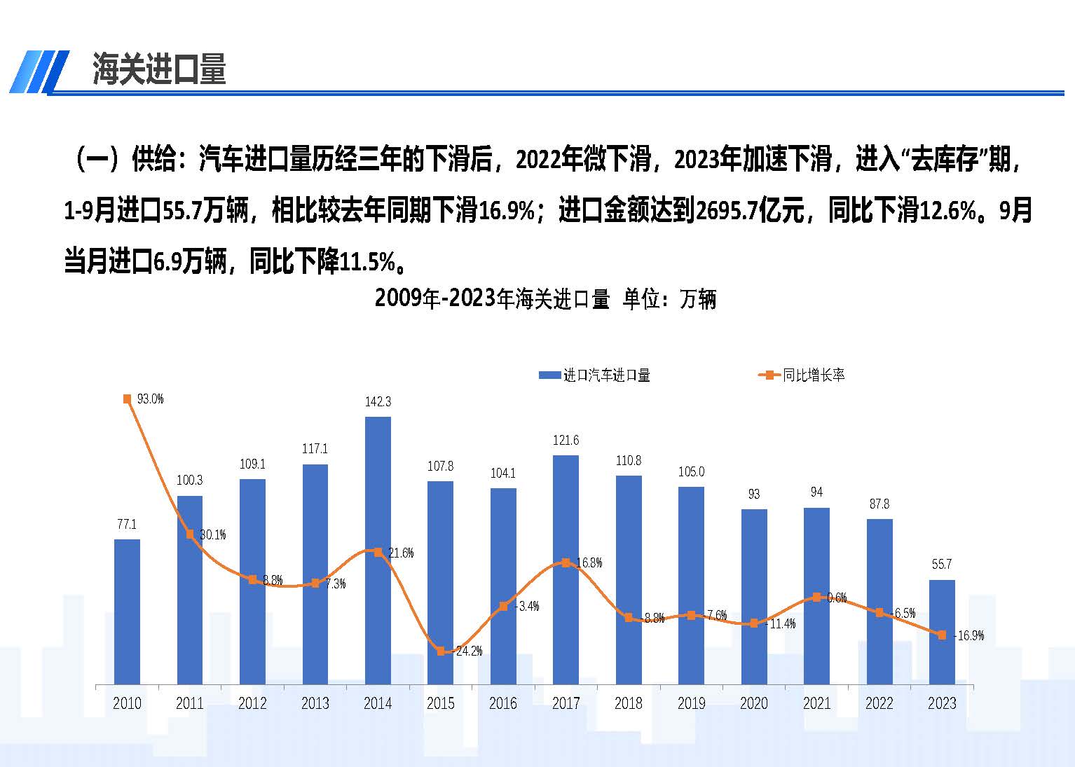 中國進口汽車市場情況（2023年9月）_頁面_02.jpg