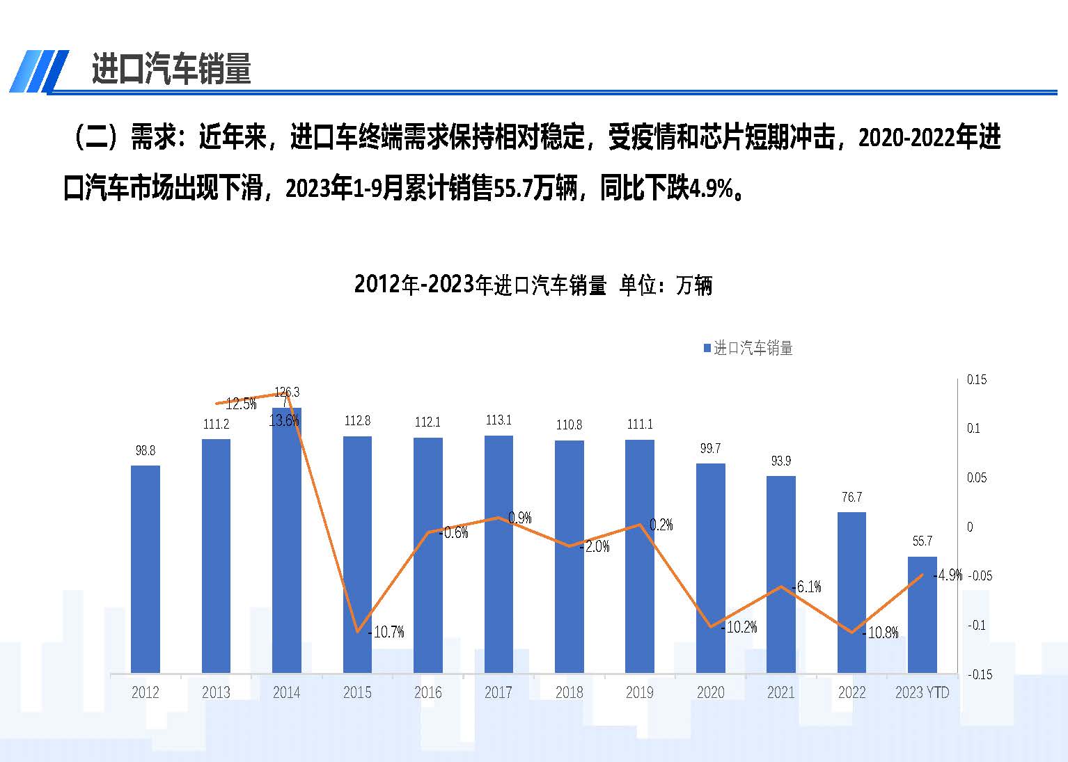 中國進口汽車市場情況（2023年9月）_頁面_03.jpg