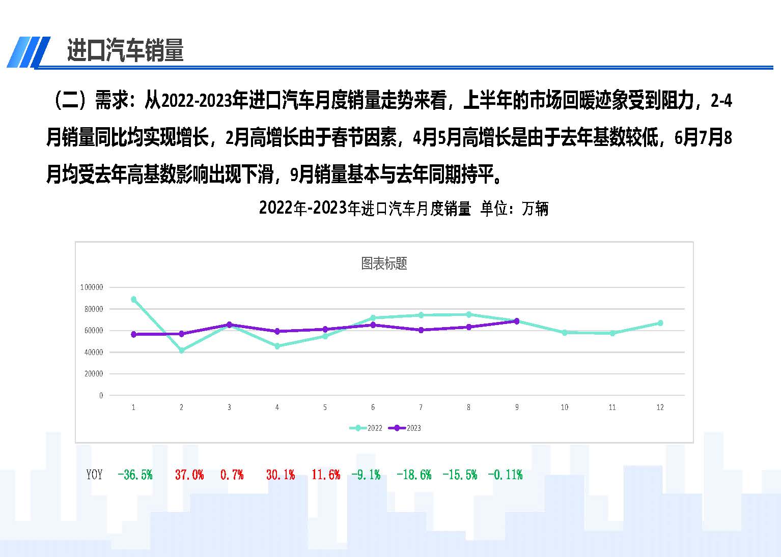 中國進口汽車市場情況（2023年9月）_頁面_04.jpg