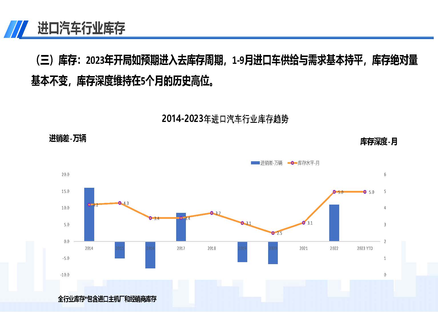 中國進口汽車市場情況（2023年9月）_頁面_05.jpg