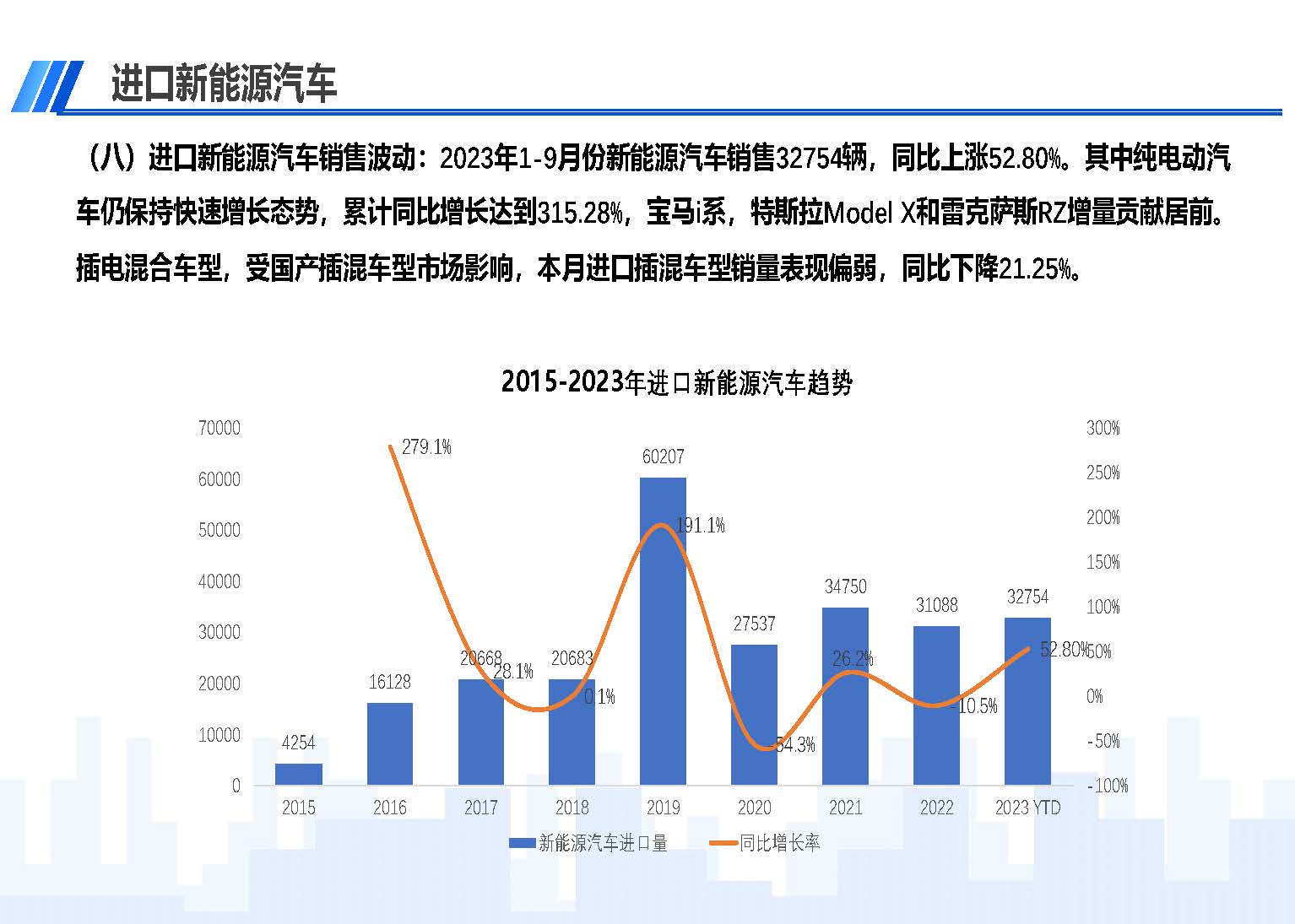 中國進口汽車市場情況（2023年9月）_頁面_11.jpg