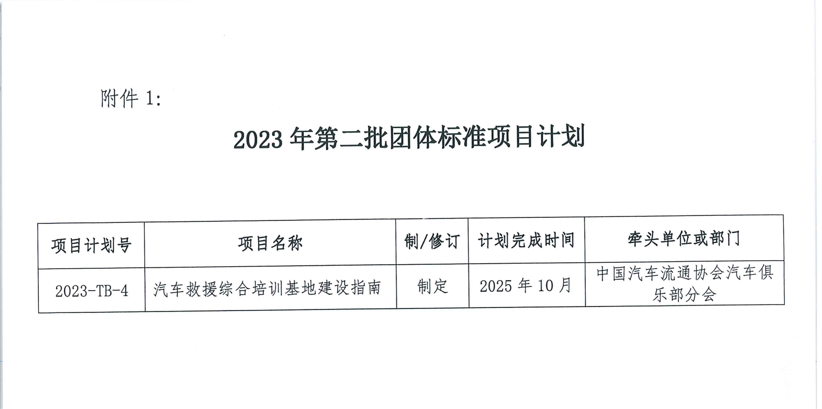 關于印發(fā)中國汽車流通協(xié)會 2023 年第三批團體標準項目計劃的通知_02.png