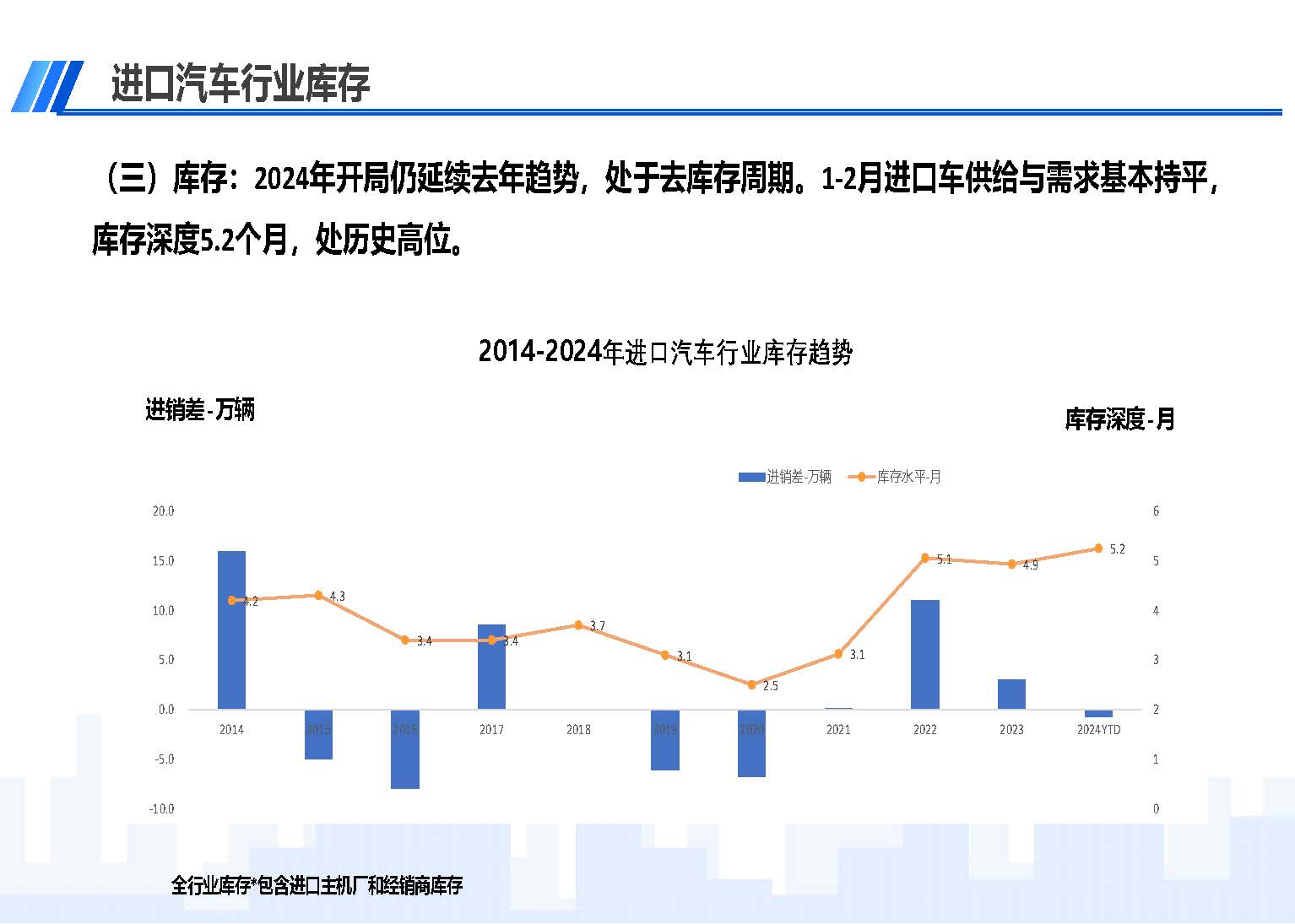 2024年1-2月中國進口汽車市場情況_頁面_05.jpg