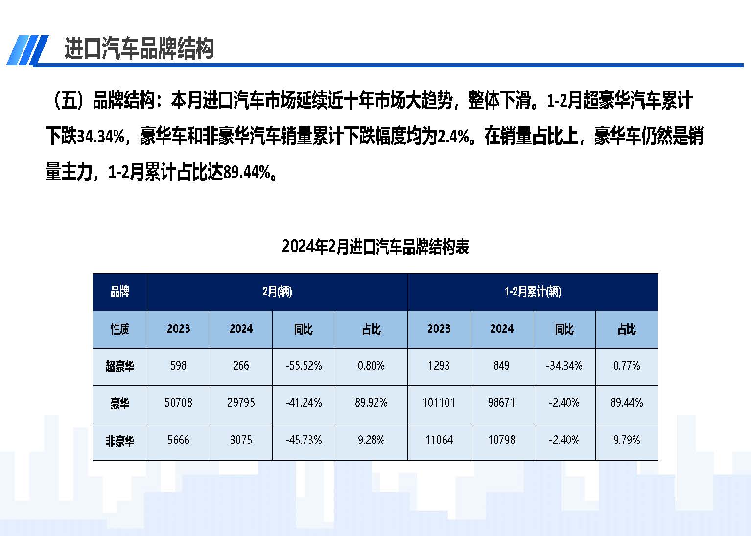 2024年1-2月中國進口汽車市場情況_頁面_07.jpg