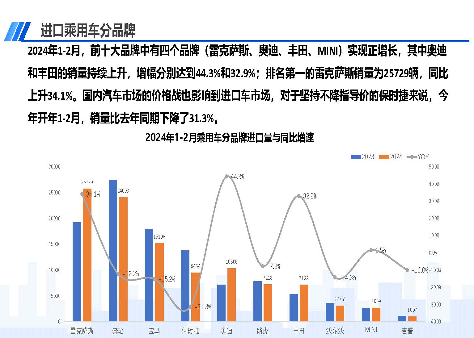 2024年1-2月中國進口汽車市場情況_頁面_08.jpg