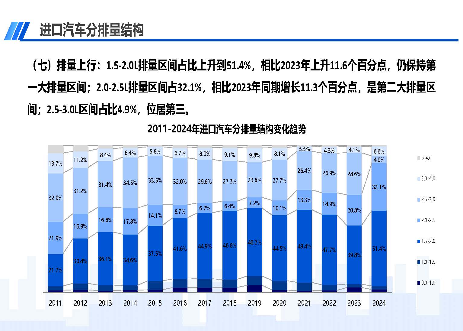 2024年1-2月中國進口汽車市場情況_頁面_10.jpg