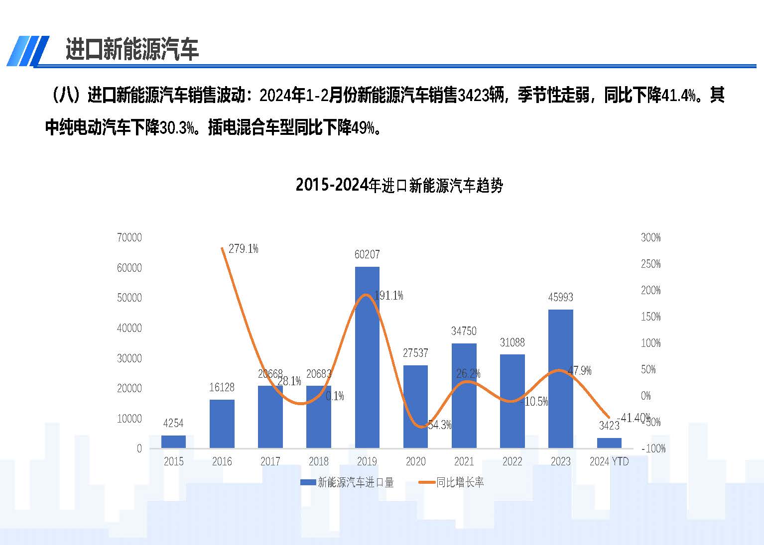 2024年1-2月中國進口汽車市場情況_頁面_11.jpg