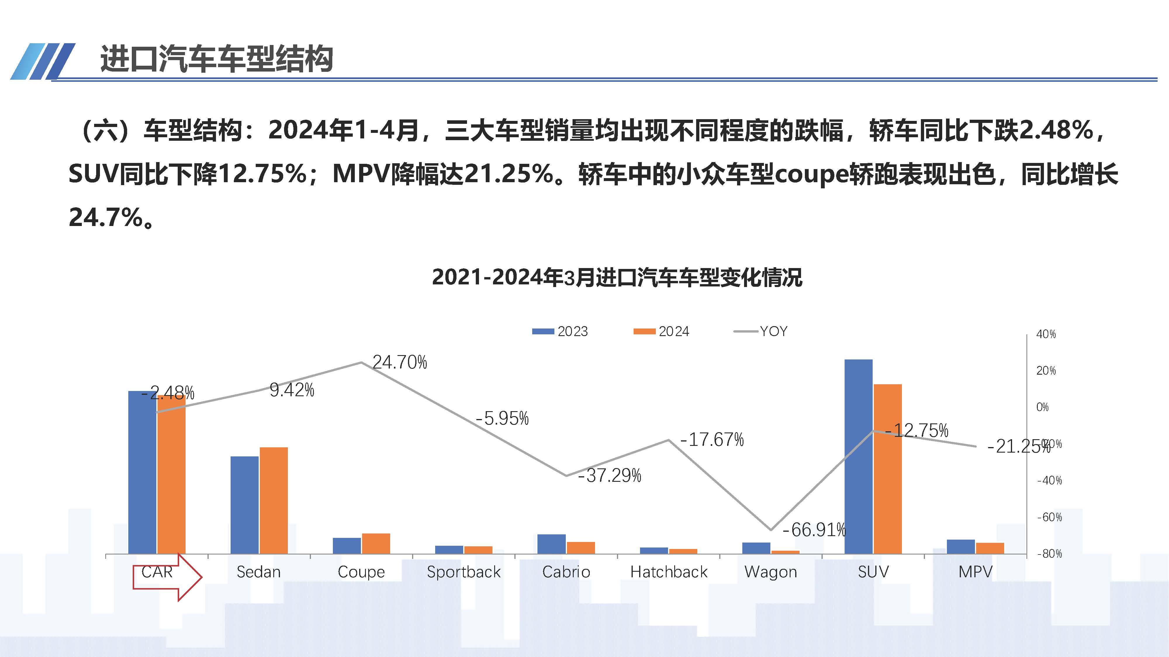 2024年4月中國進(jìn)口汽車市場(chǎng)情況_頁面_09.jpg