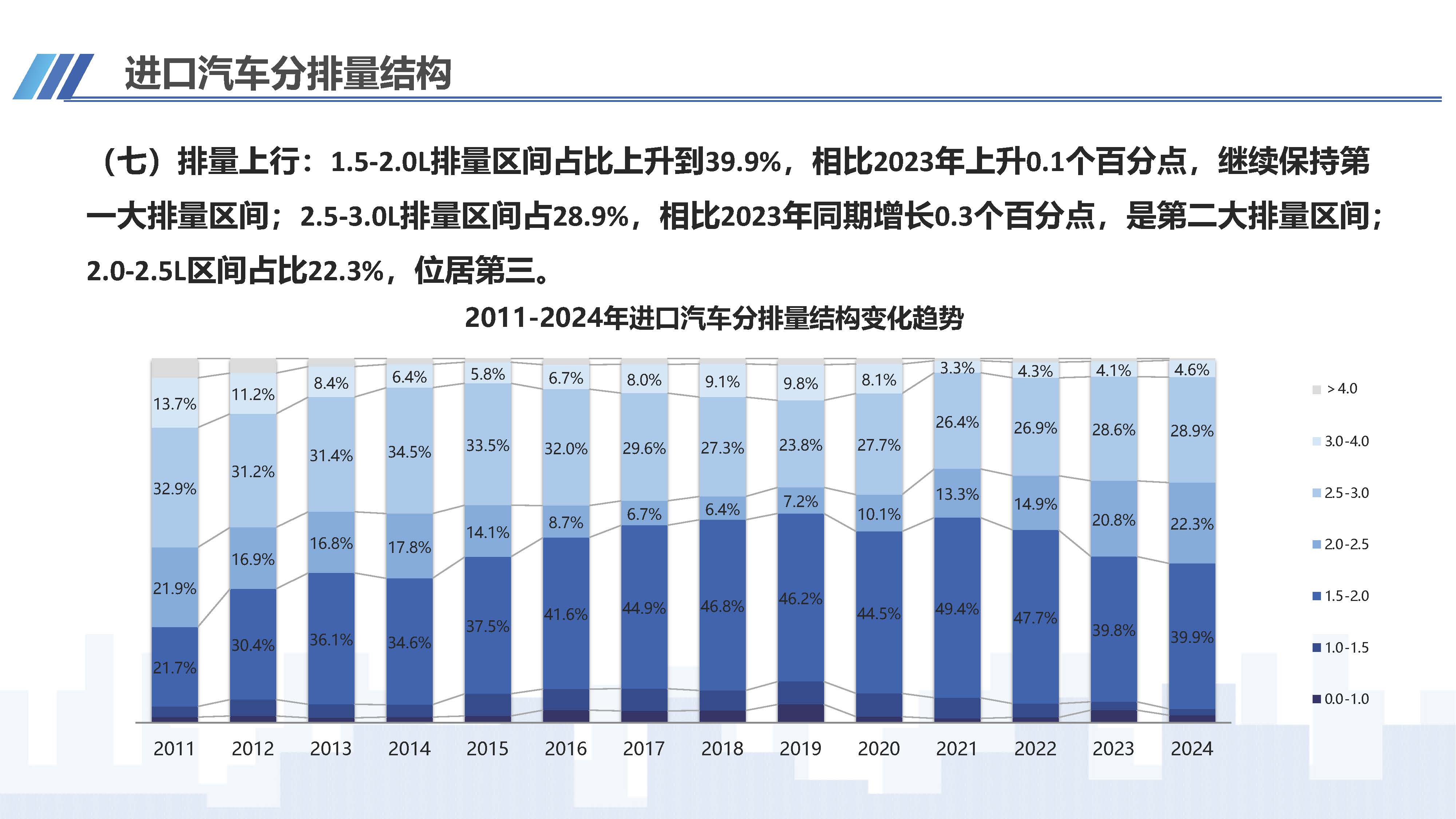 2024年4月中國進(jìn)口汽車市場(chǎng)情況_頁面_10.jpg