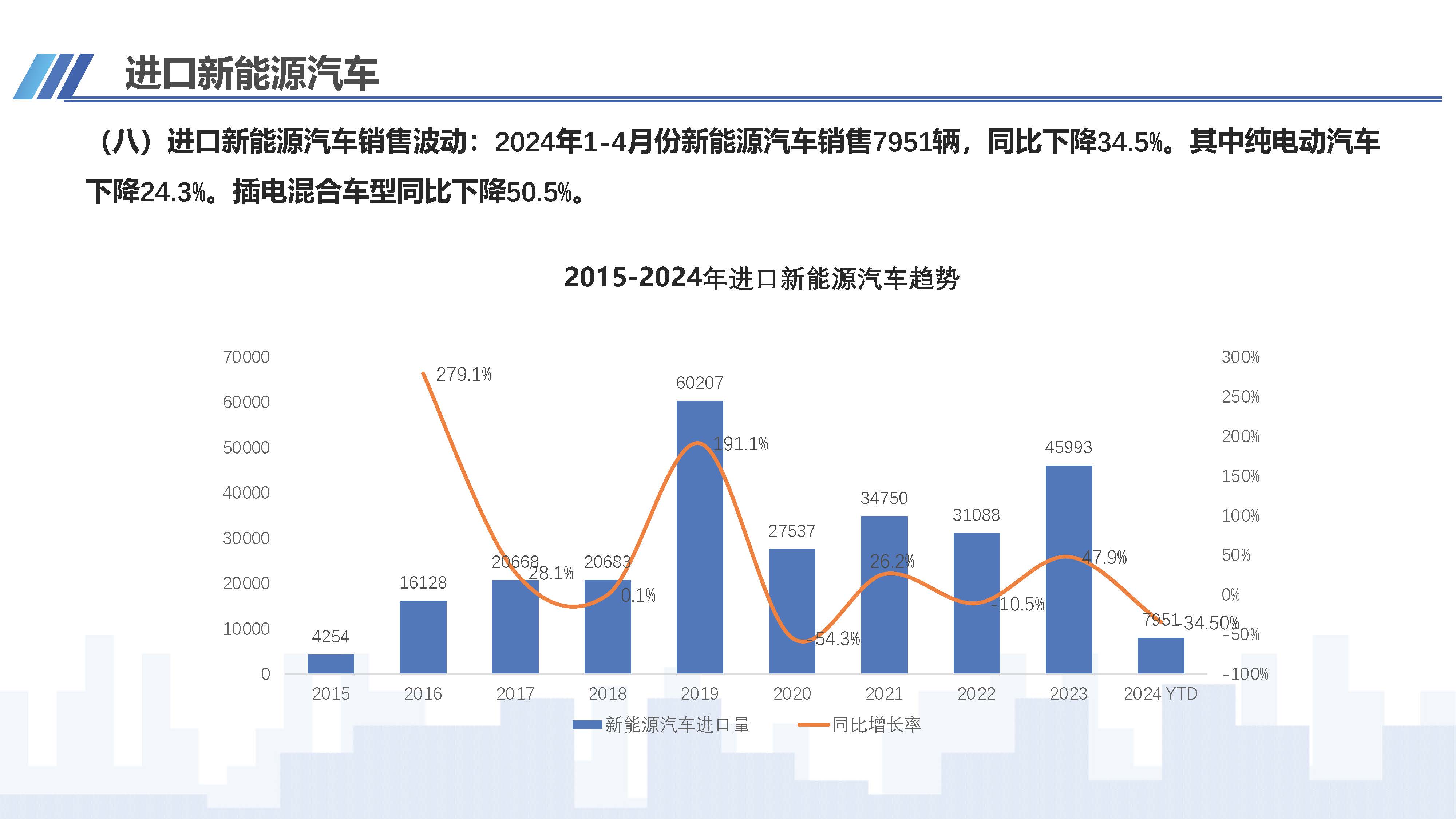 2024年4月中國進(jìn)口汽車市場(chǎng)情況_頁面_11.jpg