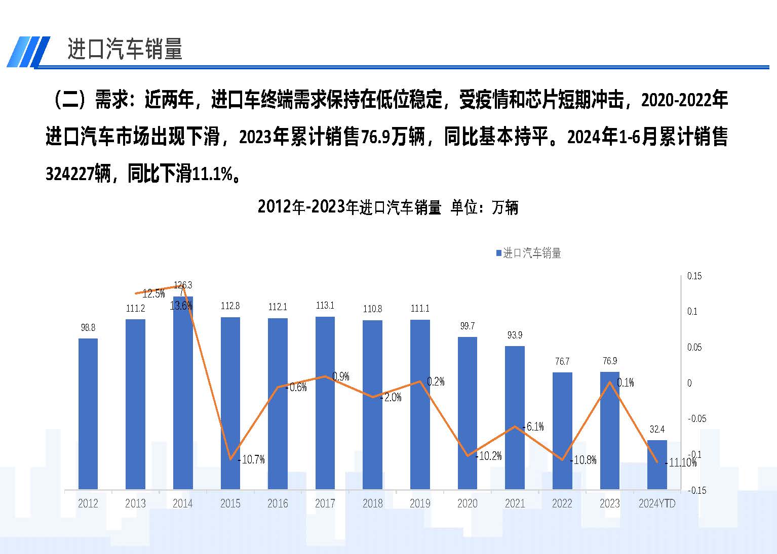 2024年6月中國進(jìn)口汽車市場(chǎng)情況_頁面_03.jpg