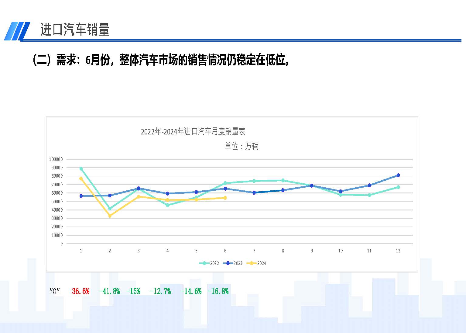 2024年6月中國進(jìn)口汽車市場(chǎng)情況_頁面_04.jpg