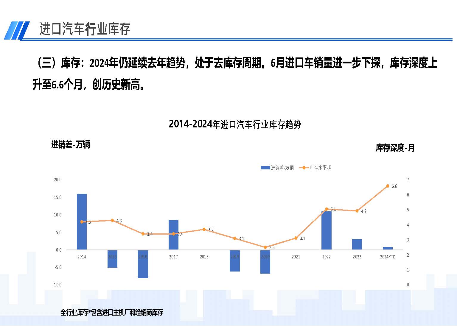 2024年6月中國進(jìn)口汽車市場(chǎng)情況_頁面_05.jpg