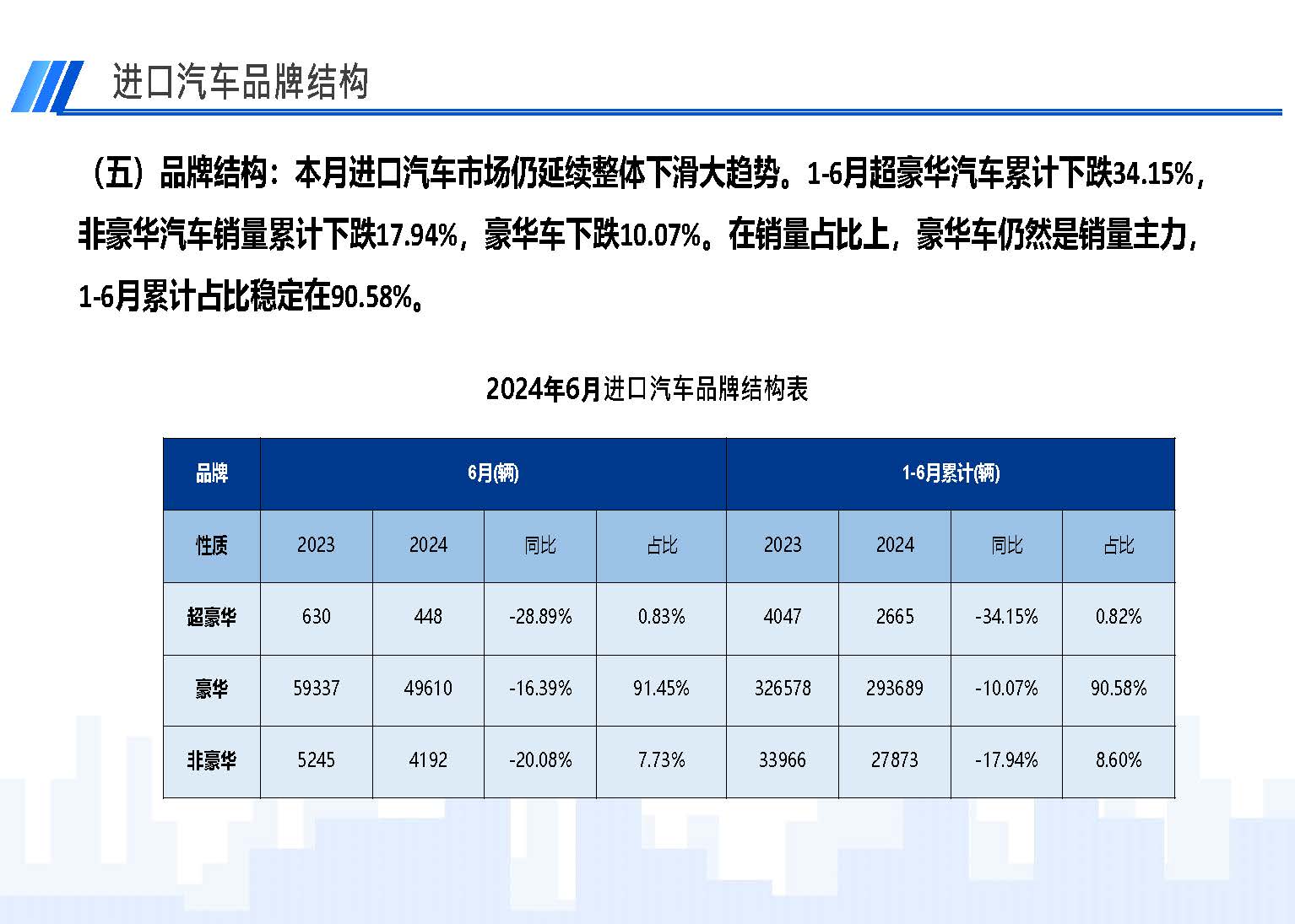 2024年6月中國進(jìn)口汽車市場(chǎng)情況_頁面_07.jpg