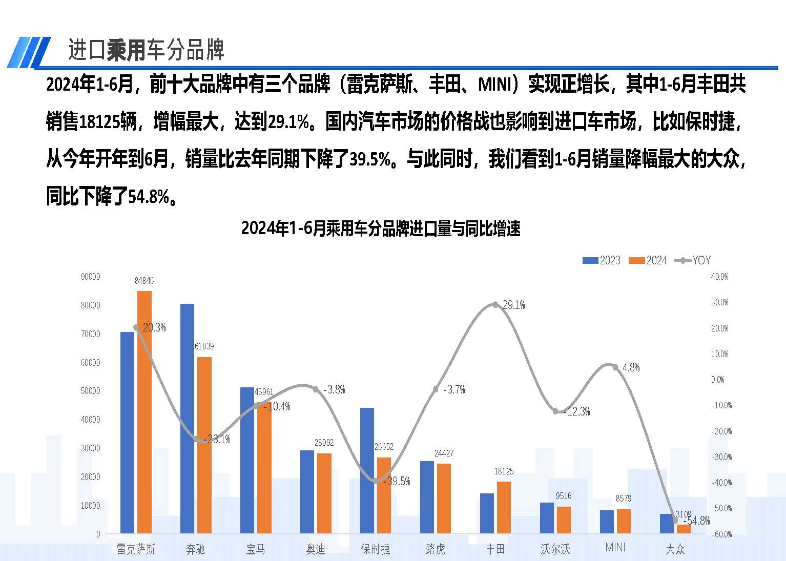 2024年6月中國進(jìn)口汽車市場(chǎng)情況_頁面_08.jpg