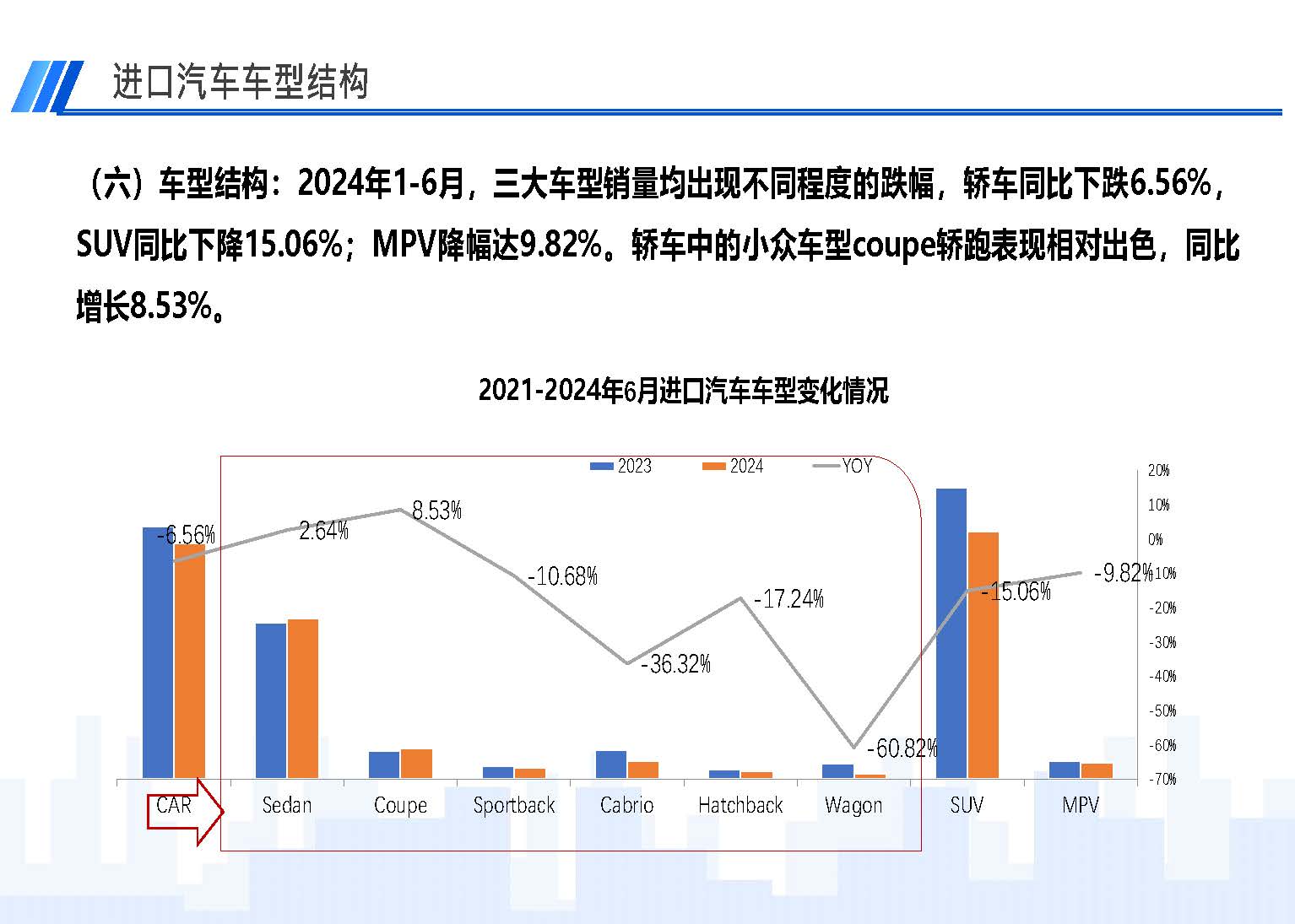 2024年6月中國進(jìn)口汽車市場(chǎng)情況_頁面_09.jpg