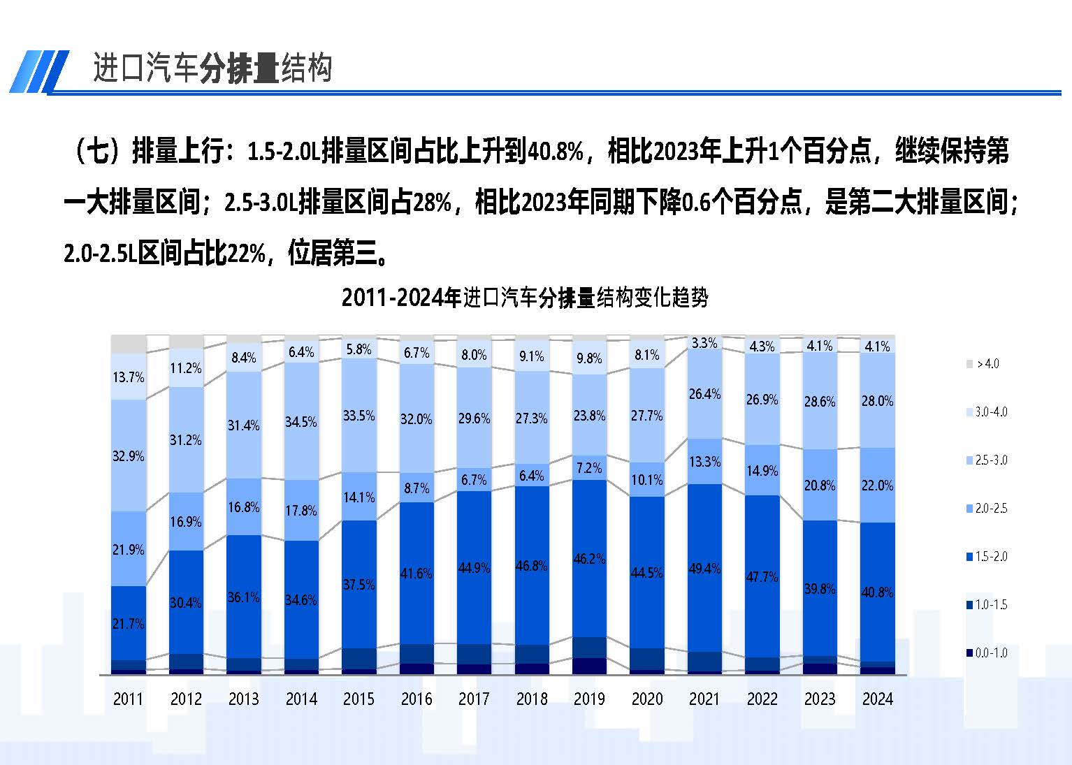 2024年6月中國進(jìn)口汽車市場(chǎng)情況_頁面_10.jpg