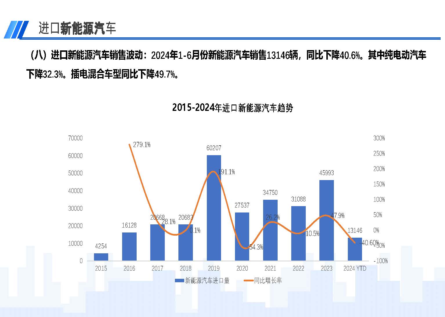 2024年6月中國進(jìn)口汽車市場(chǎng)情況_頁面_11.jpg