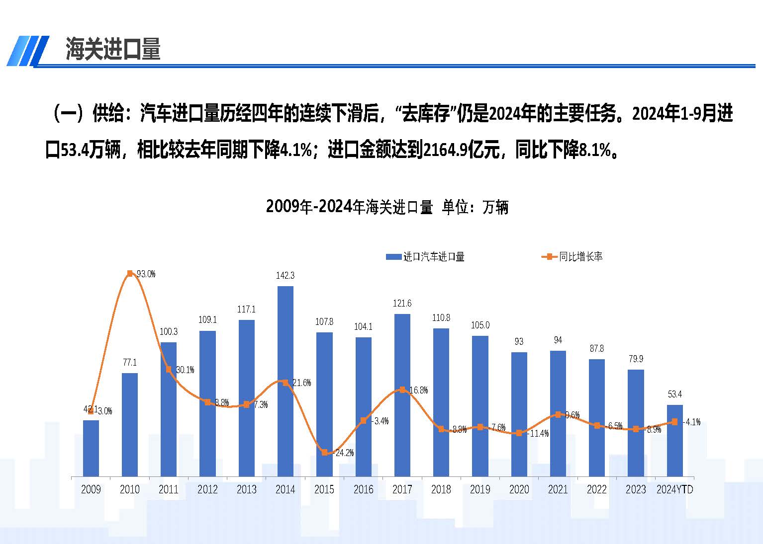 2024年9月中國進口汽車市場情況_頁面_02.jpg