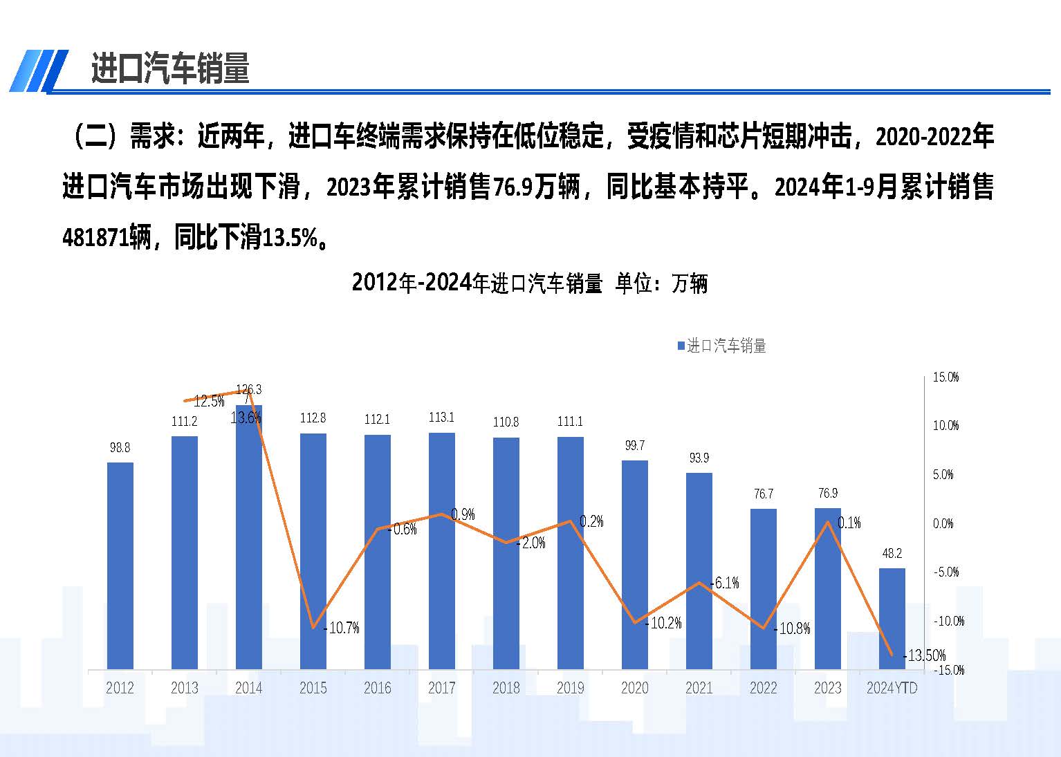 2024年9月中國進口汽車市場情況_頁面_03.jpg