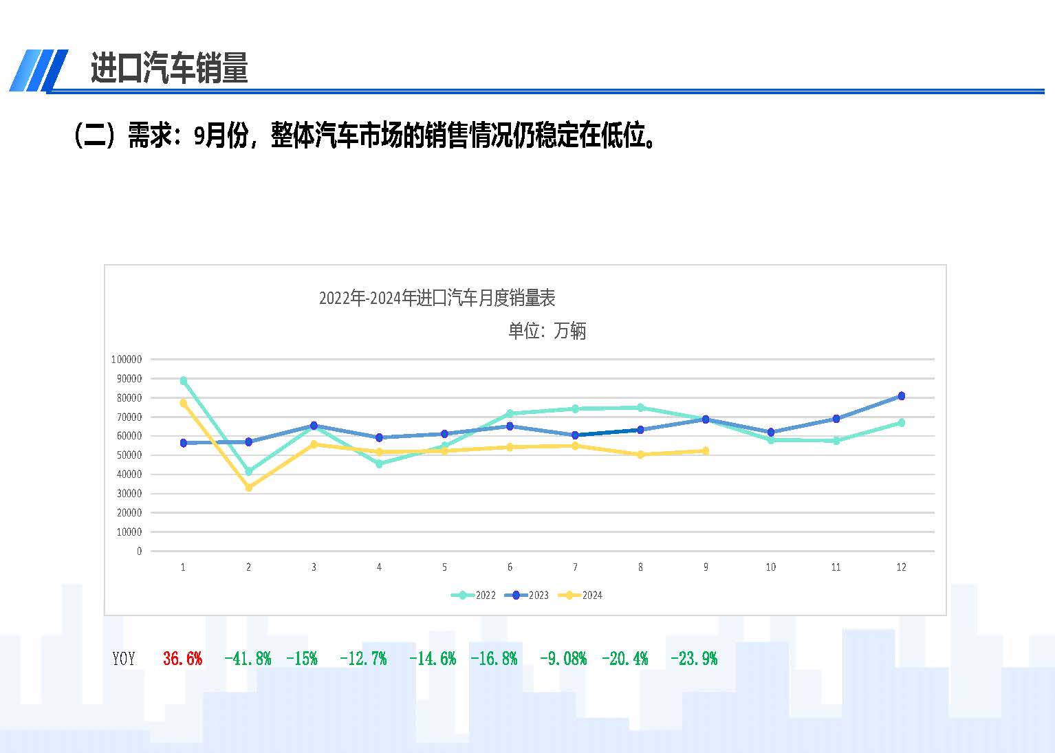 2024年9月中國進口汽車市場情況_頁面_04.jpg