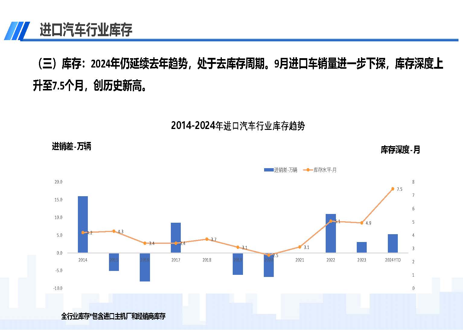 2024年9月中國進口汽車市場情況_頁面_05.jpg