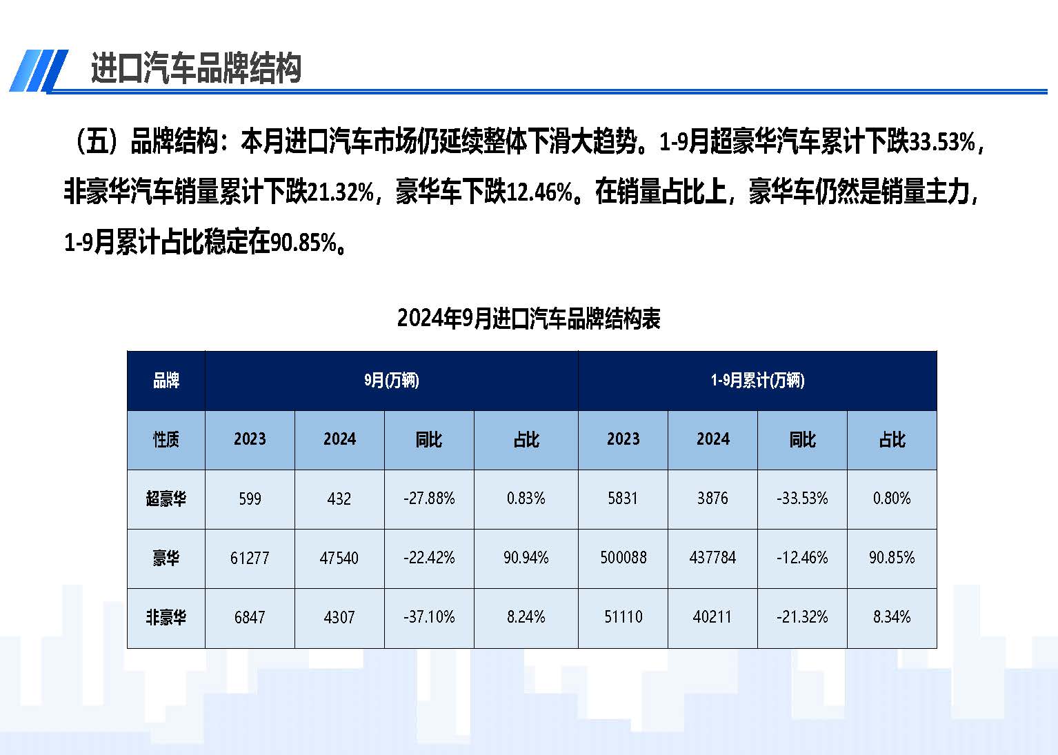 2024年9月中國進口汽車市場情況_頁面_07.jpg