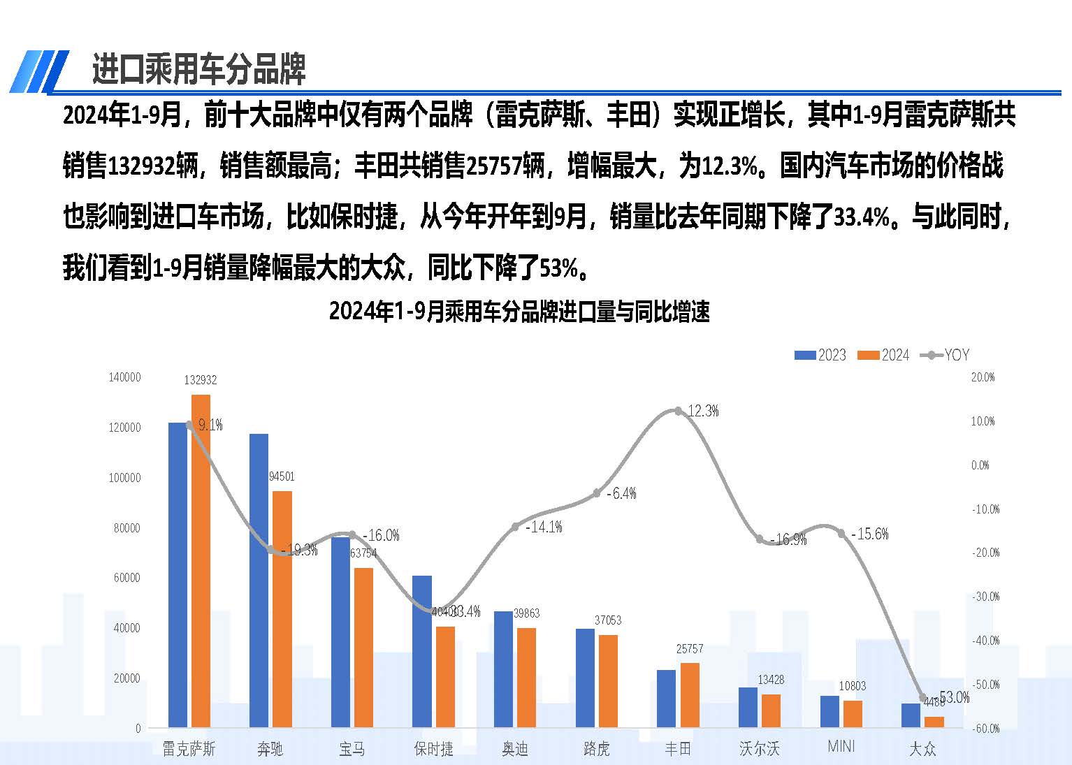 2024年9月中國進口汽車市場情況_頁面_08.jpg