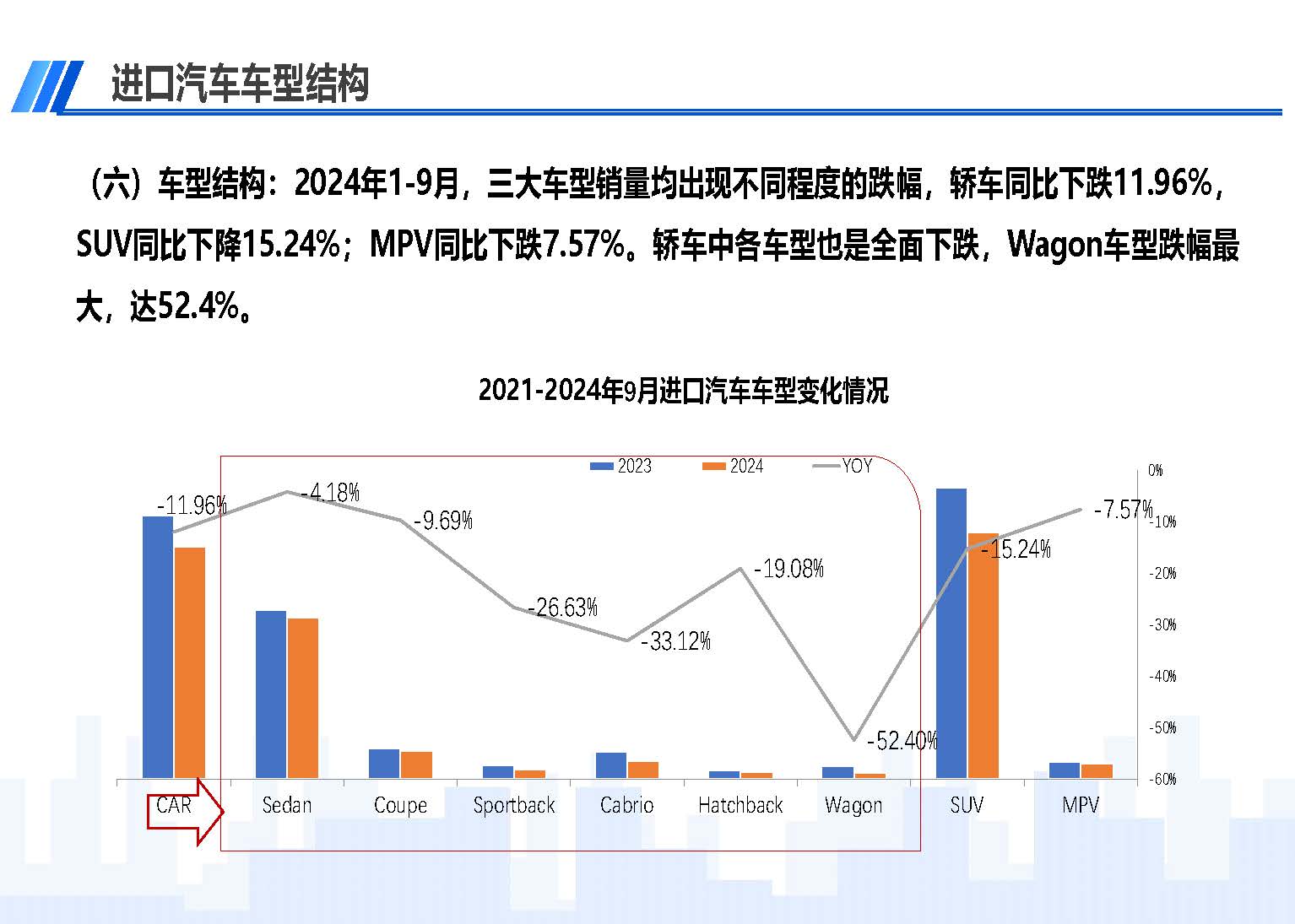 2024年9月中國進口汽車市場情況_頁面_09.jpg